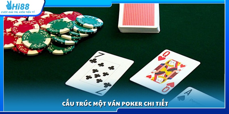 Phân tích trình tự diễn ra và các vòng chơi 